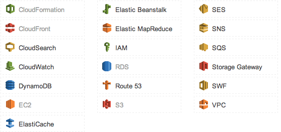 AWS Console Toolbar Icons